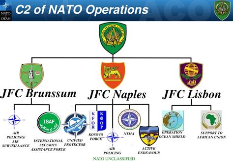 Nato Command Structure 2024 - Melli Siouxie