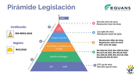 Pir Mide Legislaci N