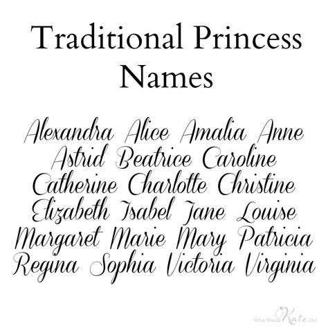 Royal names – Artofit