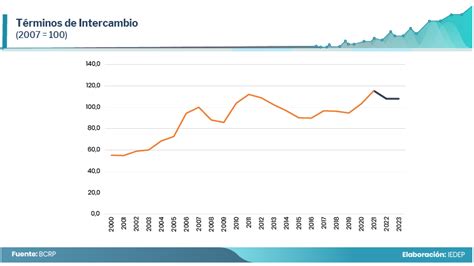 Economía mundial Entre la inflación y el desempleo La Cámara