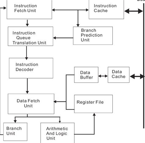 Block diagram of system architecture | Download Scientific Diagram