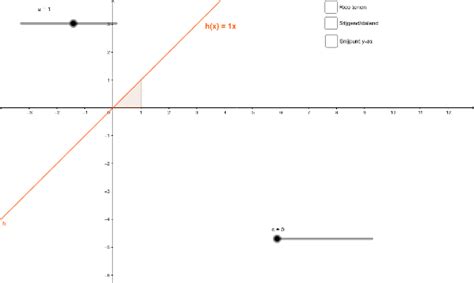 Eerstegraadsfunctie F X Ax Geogebra