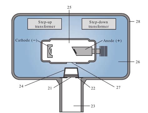 X-ray machine components Diagram | Quizlet