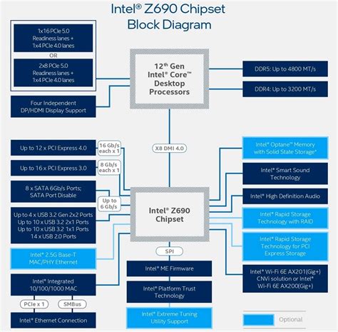 Intel представила процессоры Core 12го поколения (Alder Lake) | AMD news