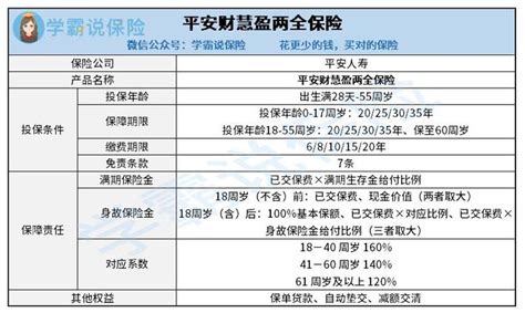 平安财慧盈两全保险怎么样？保障好不好？值得投保吗？ 知乎