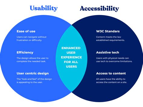 Skills And Knowlegde Must Haves As A Ui Ux Designer By Rory