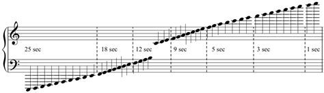 Sound Duration Decay HARP NOTATION