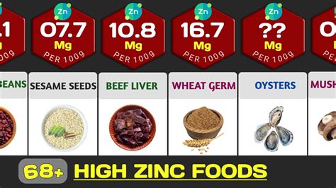 68 Zinc Rich Foods Which Foods Are High In Zinc Per 100g YouTube