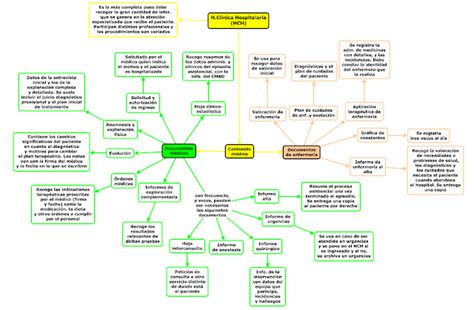 Temario De Tcae Tema Documentaci N Sanitaria