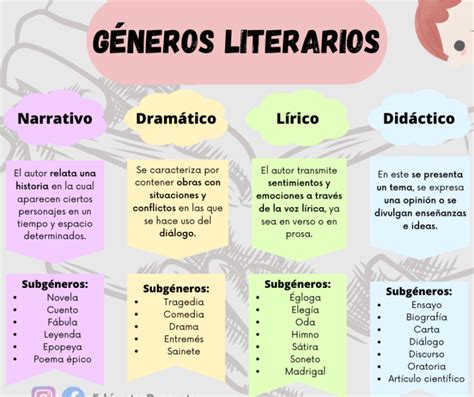 Clasificación de los textos literarios Géneros y formas literarias