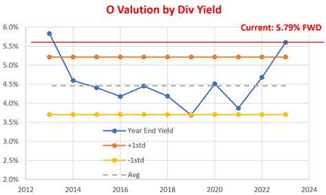 Realty Income Stock Q3 May Be The Turning Point NYSE O Seeking Alpha