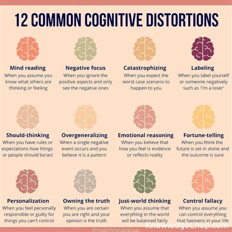 Common Cognitive Distortions 🥷 Knowledge Ninja