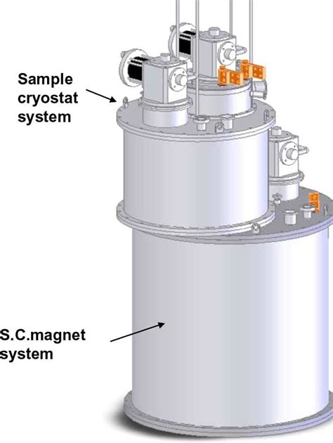 Configuration Of Superconducting Coil Support And Sample Cryostat