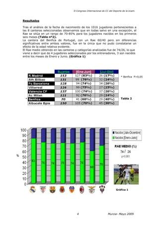 Efecto De La Edad Relativa En Categor As Inferiores De F Tbol Pdf