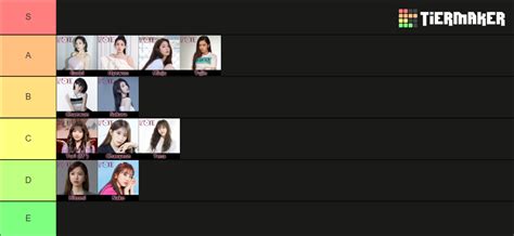 Girl Group Kpop Idols Tier List Community Rankings Tiermaker