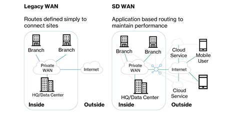 Sd Wan 101 Sd Wan Explained Verizon Enterprise Solutions