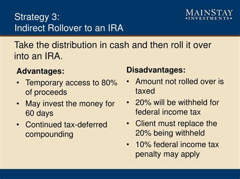 Ppt Plan Your Rollover Strategy Understanding Your Distribution Options Powerpoint