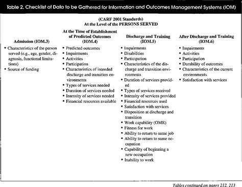 table   preparing  successful carf accreditation semantic