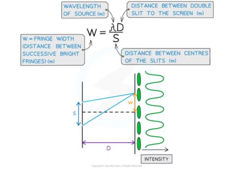 AQA A Level Physics Waves Flashcards Quizlet