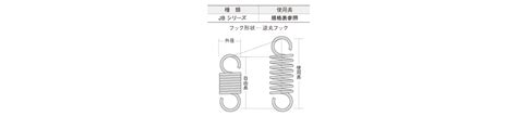 東発 圧縮コイルばね Jスプリング Jaタイプ 外径×長さ 6×25 最大たわみ 149 Ja 147 製造、工場用 Staging