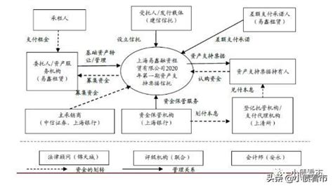 “汽车金融巨头”首亏86亿，逾期率飙升资产质量恶化财经头条