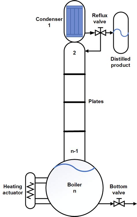 Distillation Column Simplified Diagram Download Scientific Diagram