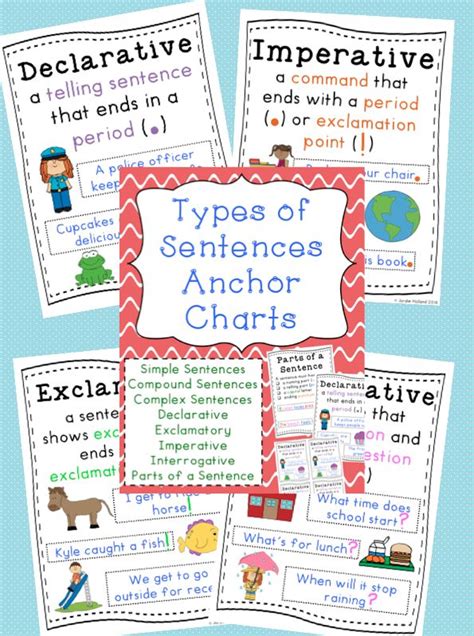 Types Of Sentences An Anchor Chart And Free Resources English Riset