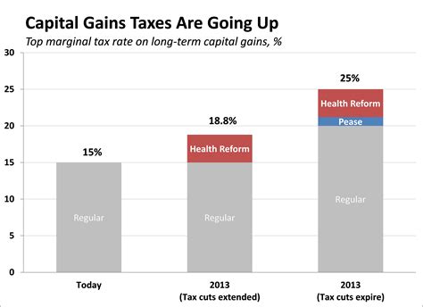 Long Term Capital Gains Tax Rate 2024 India Ashlan Joellyn