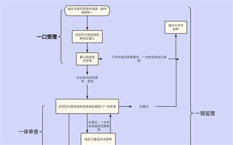 条件结构流程图 流程图模板processon思维导图、流程图