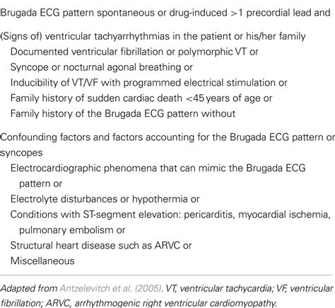 Frontiers Diagnostic Dilemmas Overlapping Features Of Brugada