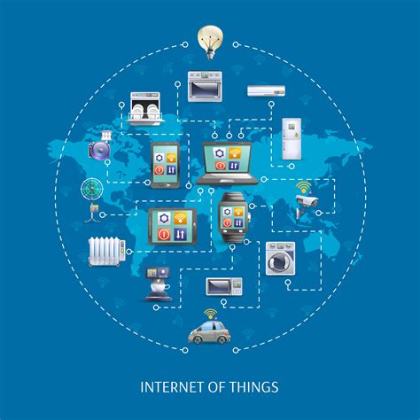 Internet Of Things Concept Poster 467875 Vector Art At Vecteezy