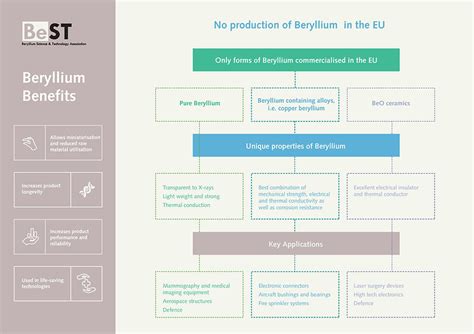 About Beryllium | BeST