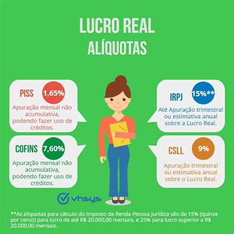 Lucro Presumido e Lucro Real entenda o que são e quais as diferenças