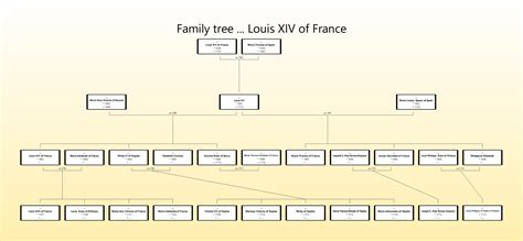 King Louis Xiv Family Tree