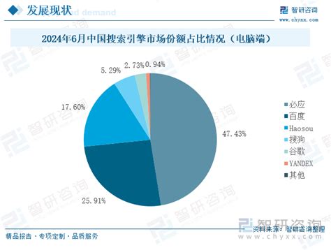 趋势研判！2024年中国搜索引擎行业发展现状、市场格局及未来前景分析：随着互联网的普及，搜索引擎用户规模不断上涨 图 智研咨询