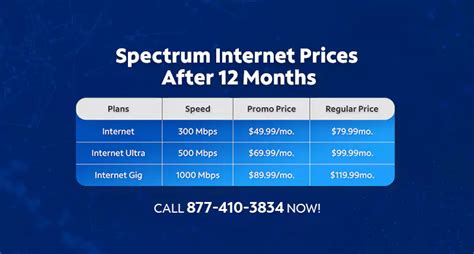 How Much are Spectrum Internet Prices after 12 months?