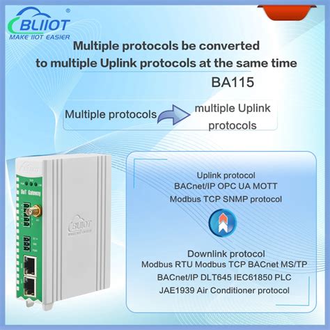 Bliiot IoT Solutions BACnet Modbus OPC UA MQTT Multi Protocol Gateways