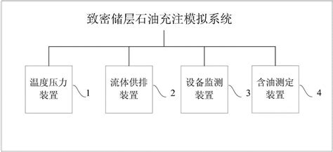 致密储层石油充注模拟方法及系统与流程