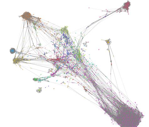 Chinese Whispers Graph Clustering In Python Alex Loveless