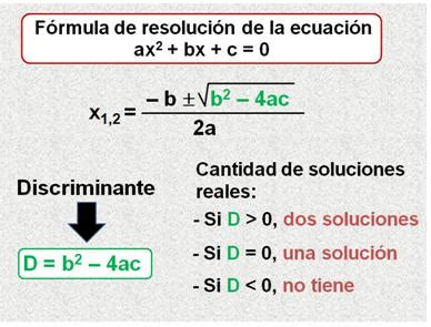 Se Pueden Entender Las Matem Ticas Resolviendo Ecuaciones De