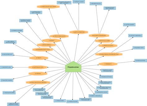 graphics - How to programmatically draw an organization chart? - Stack ...