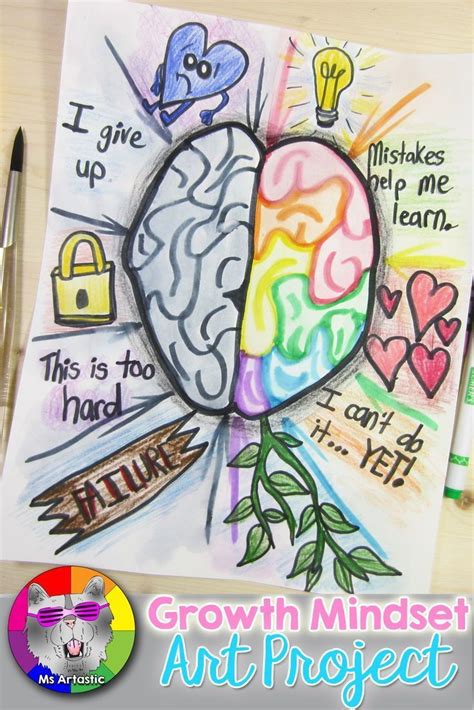 Growth Mindset Art Lesson, Growth Mindset vs Fixed Mindset Art Project ...