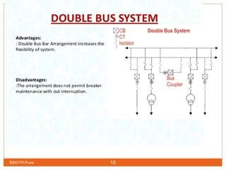 classification of substation & busbar arrangement | PPT | Free Download