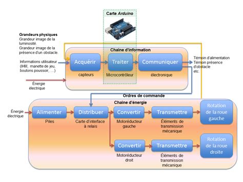 L Univers Arduino 1 2