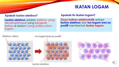 Kimia Tingkatan 4 Bab 55 Ikatan Datif Dan 56 Ikatan Logam Cikgu