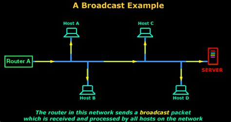 network broadcast