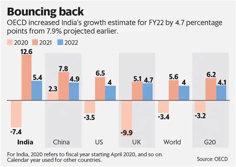 India To Overtake Japan As Asia S Second Largest Economy By 2030 IHS