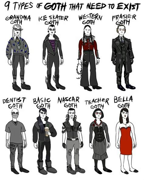 Types Of Goth Goth Humor Types Of Goth Goth Subculture