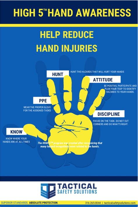 Hand Injury Poster