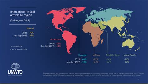 World Tourism Barometer November Un Tourism